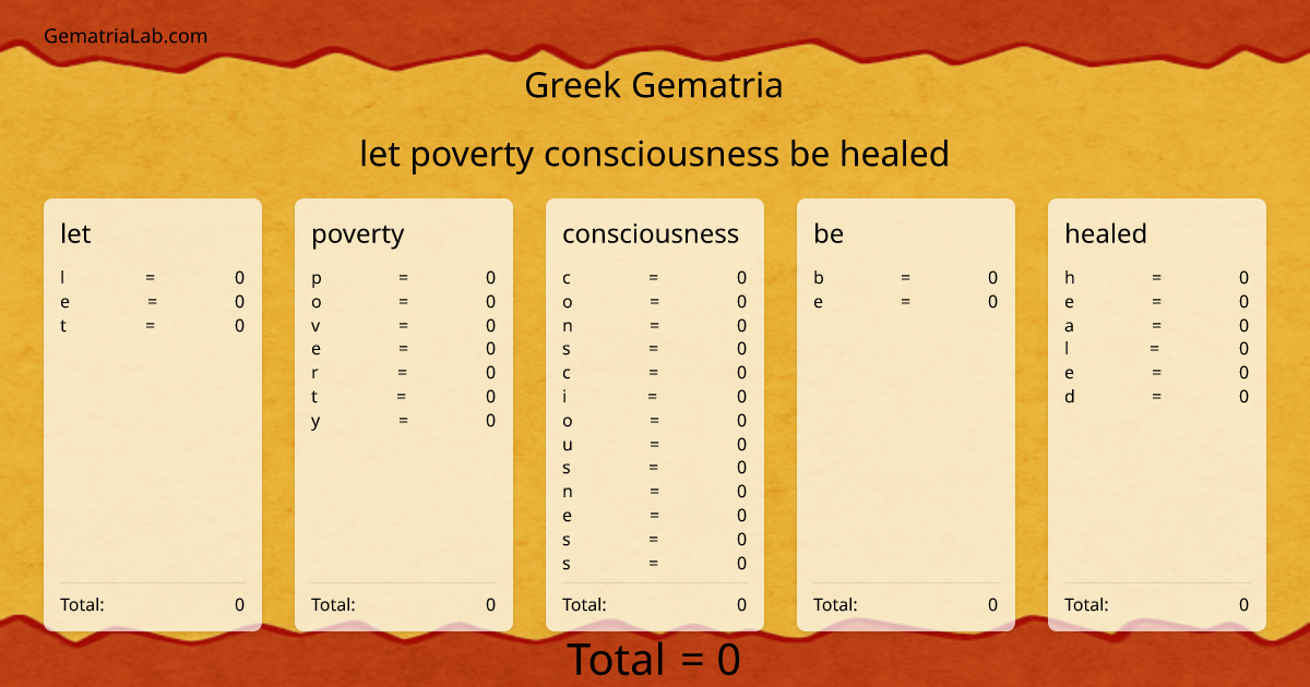 let poverty consciousness be healed in greek Gematria
